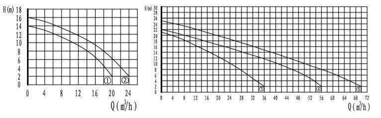 内置式污水提升器插图1 内置式污水提升器插图1