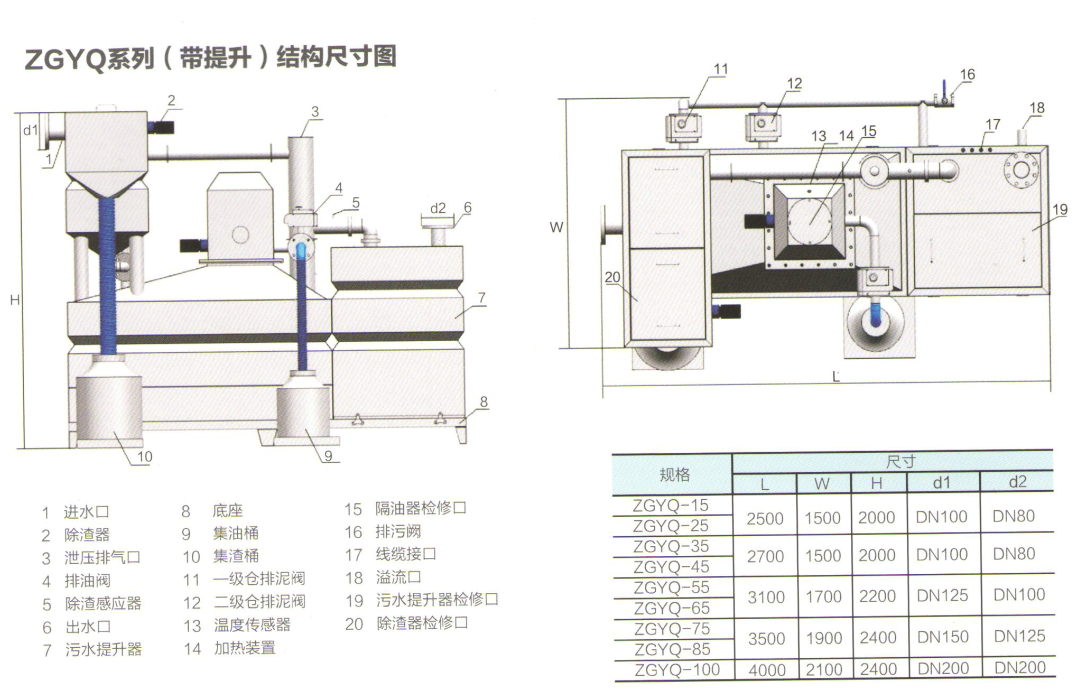 一体化密封隔油池插图