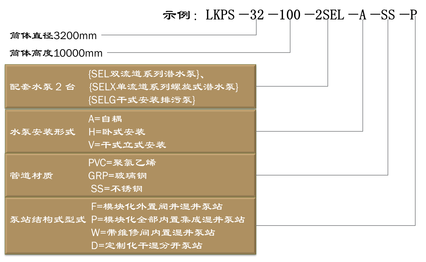 一体化预制泵站插图14
