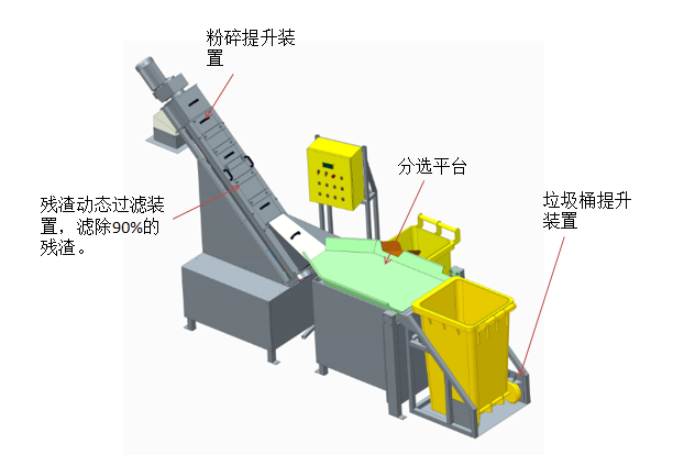 污水零排放餐厨降解设备插图2