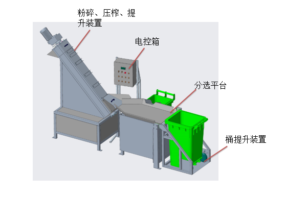 无渣餐厨垃圾粉碎压榨输送机插图1