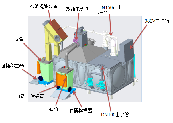 智能密闭隔油器插图1