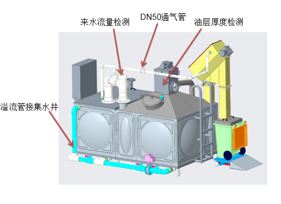 智能密闭隔油器插图2