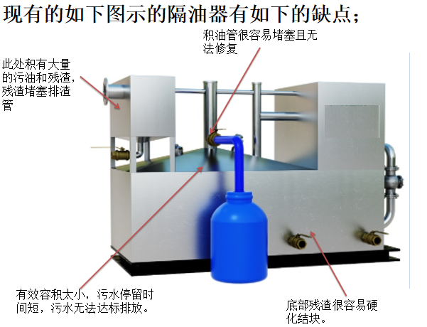 智能密闭隔油器插图5