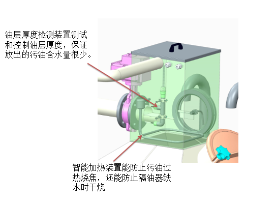 智能密闭隔油器插图6