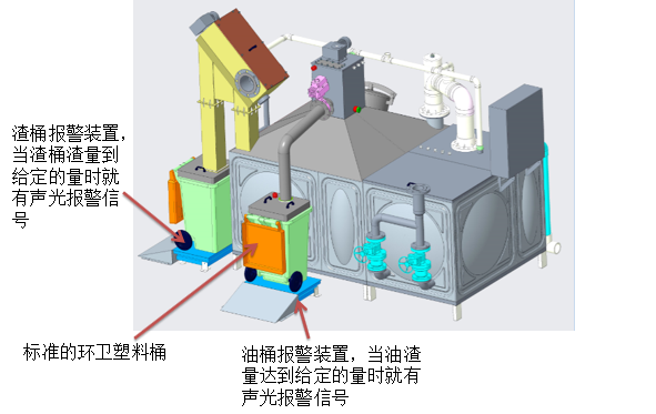 智能密闭隔油器插图7