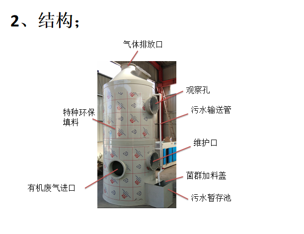 高浓度有机废水废气生物处理塔插图1
