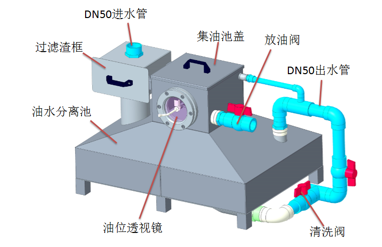 微型密闭隔油器插图1