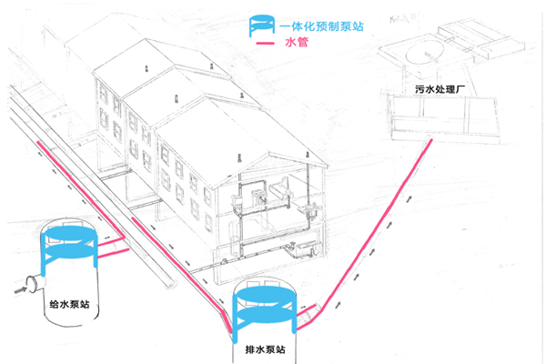 建筑给水/排水方案插图