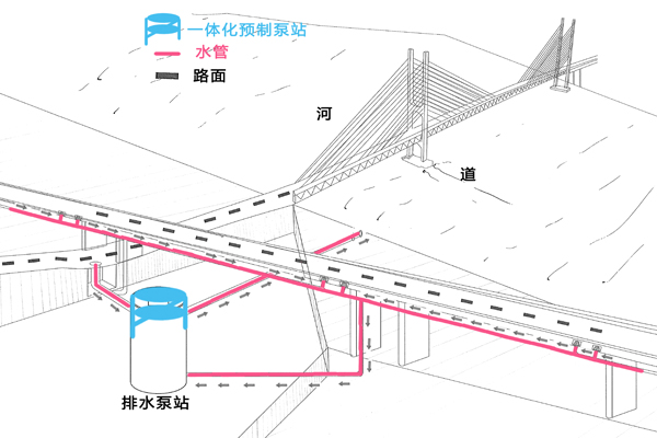 铁路/公路排水方案插图