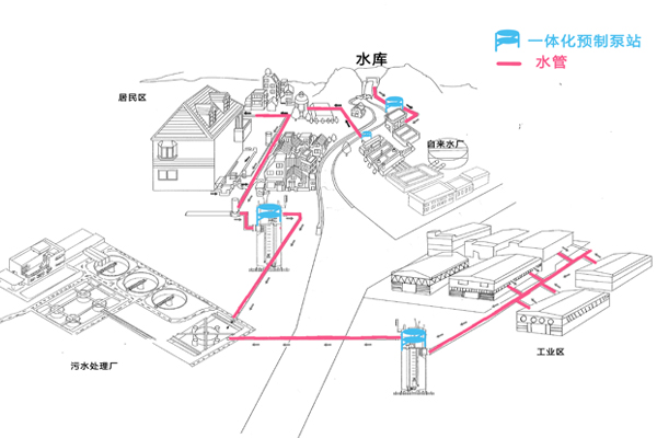 市政给水/排水方案插图