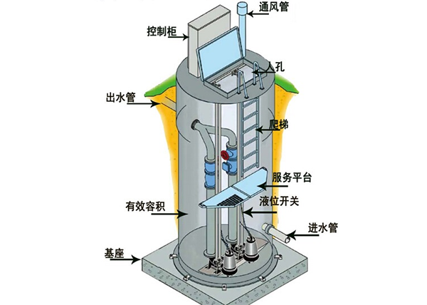 一体化预制泵站系统插图1