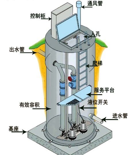 泵站的振动现象问题插图