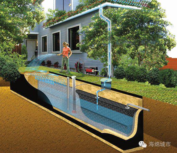 海绵城市与一体化预制泵站之间的关系插图