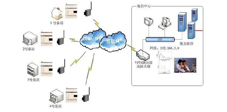 一体化预制泵站无人值守智能操控功用插图1