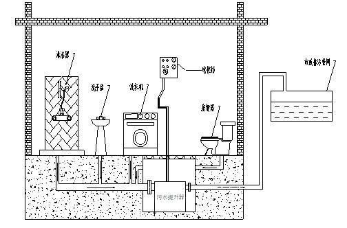 别墅污水提升器插图1