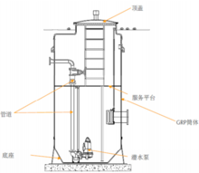 图1.1.1 一体化预制泵