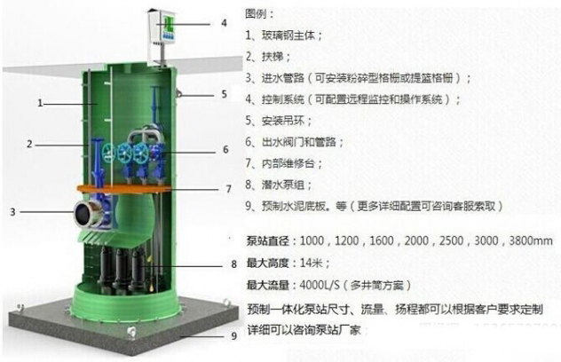 一体化污水泵站构造有哪些插图