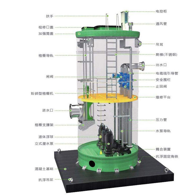 泵站,一体化泵站,一体化插图